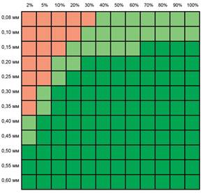 LAMS 156 LPI (классические цифровые формы)